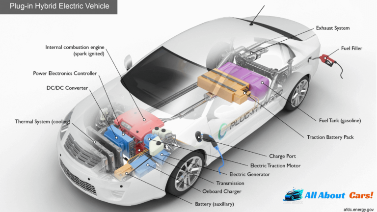 Benefits of Hybrid Cars 2023